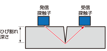 ソニックエスパー